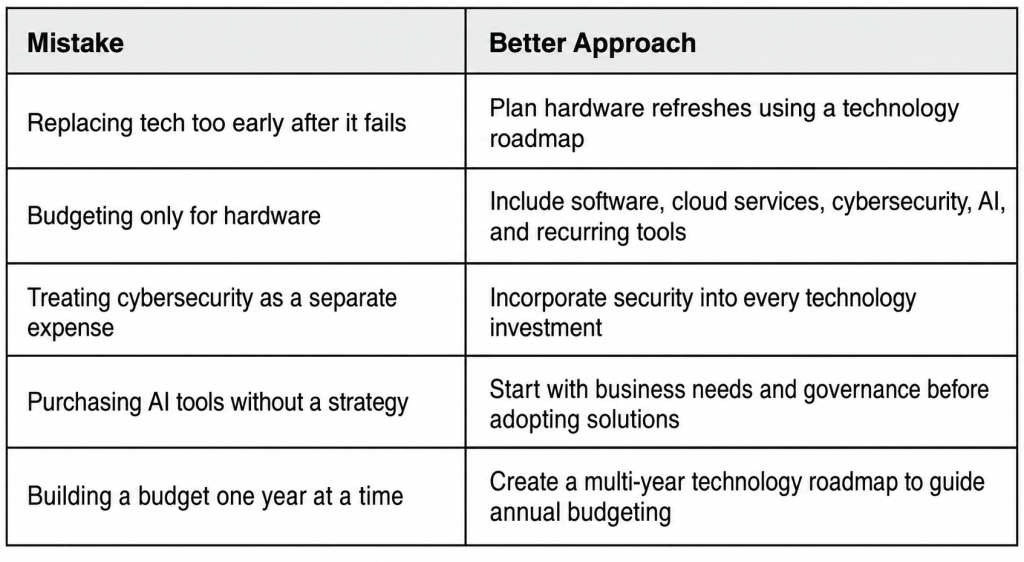 common technology mistakes chart